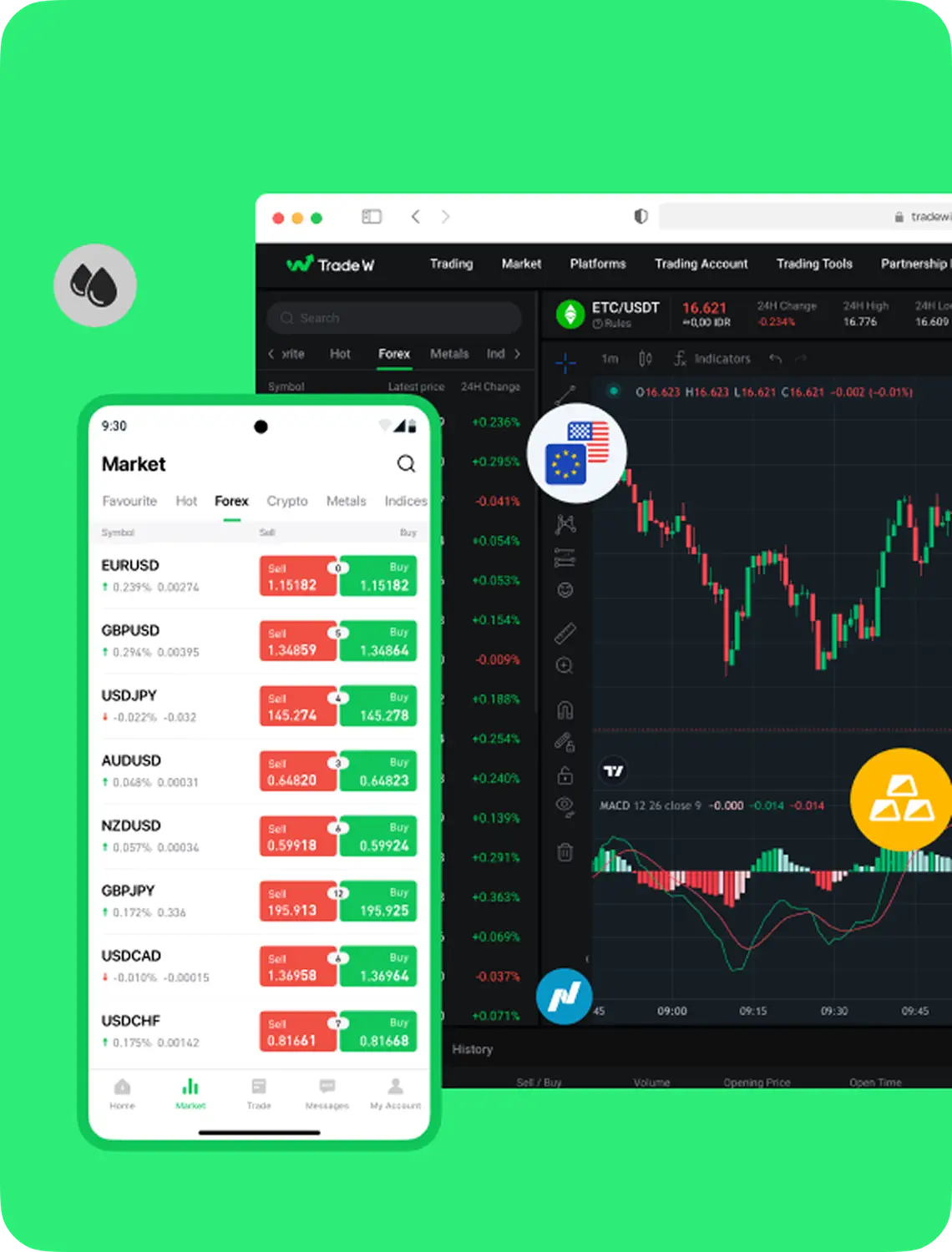 Multi-Platform Trading Experience